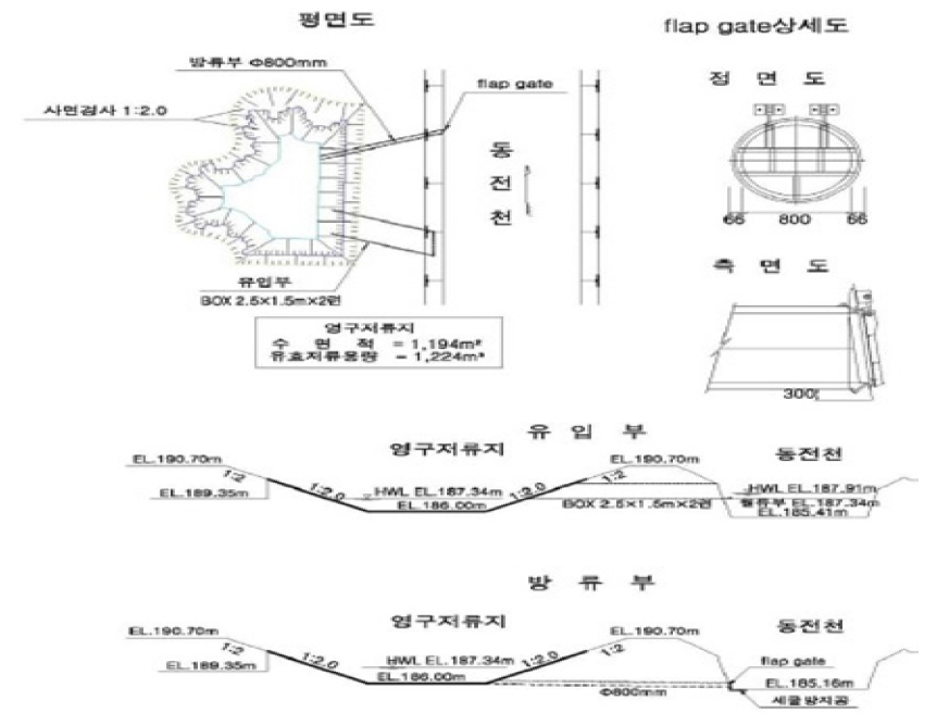 영구저류지 및 부속시설물 제원(양평 중앙선 전동차사무소 건설공사, 2006)