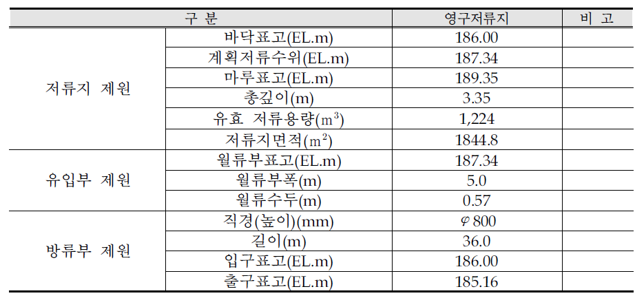 영구저류지 및 부속시설물의 제원(양평 중앙선 전동차사무소 건설공사, 2006)