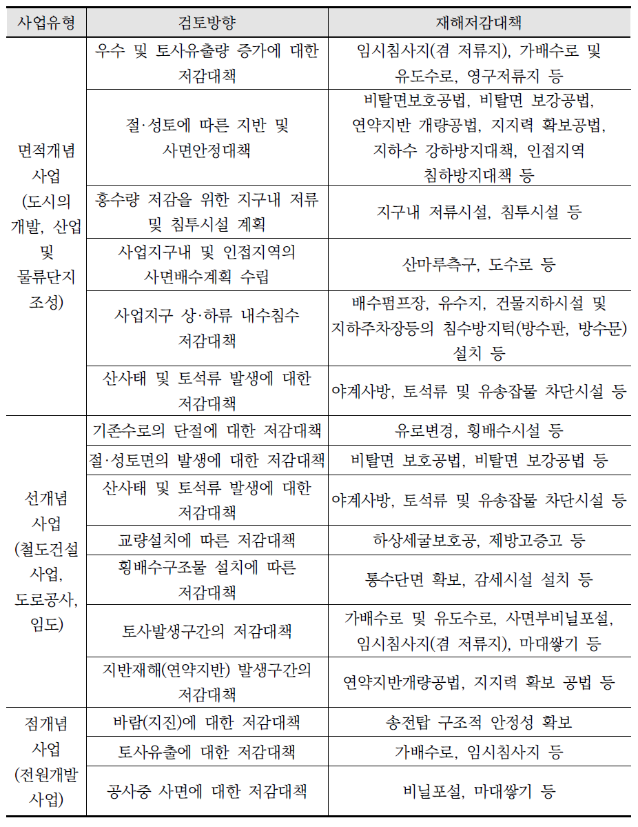 사업유형별 재해저감대책 분류