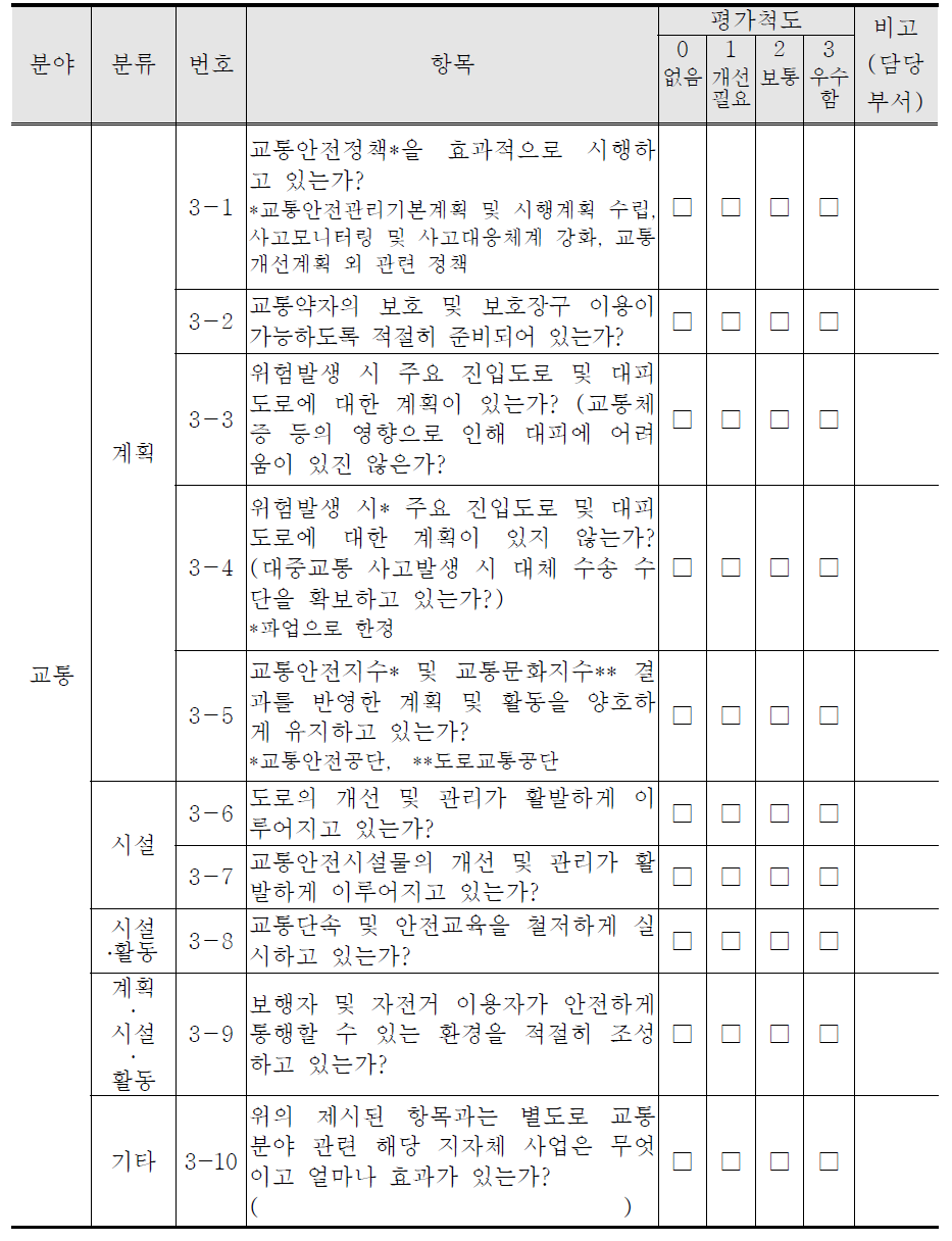 교통 분야 체크리스트