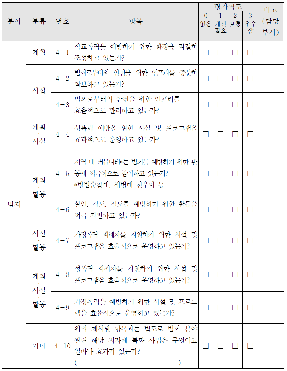 범죄 분야 체크리스트