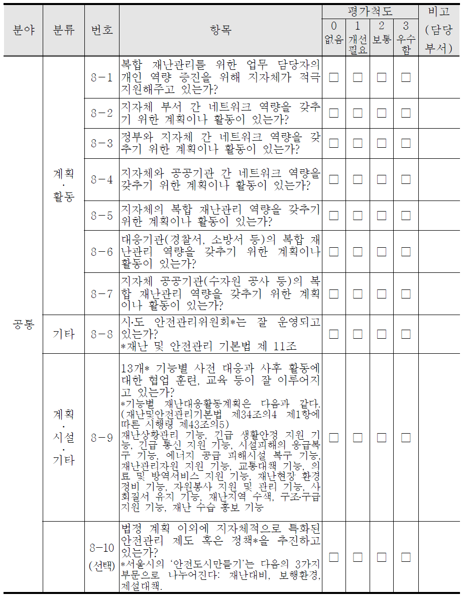 공통 분야 체크리스트