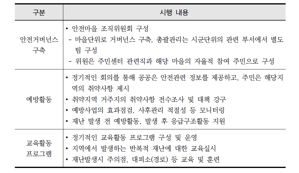 주민자율형 안전활동 시행 내용