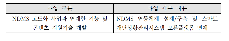 국가재난관리시스템(NDMS) 연동체계 구축 과업 내용