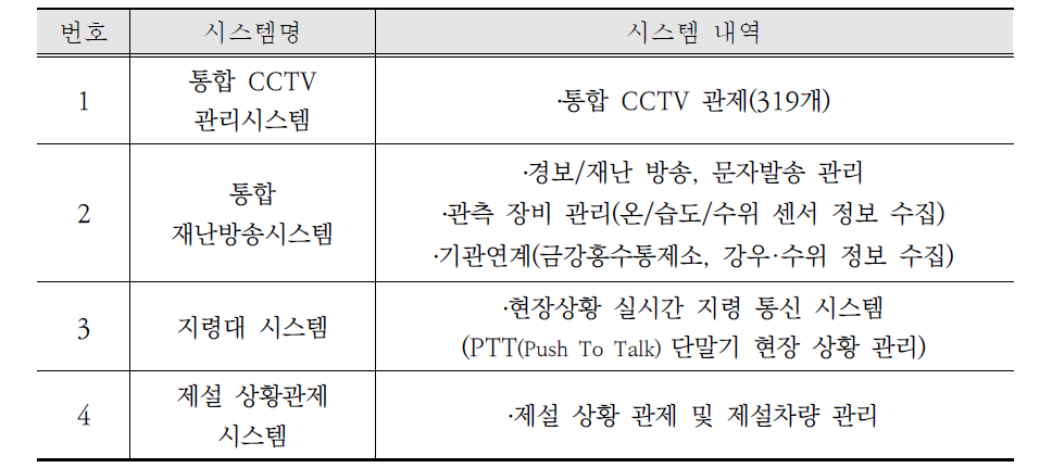 대전광역시 예·경보 시스템 목록