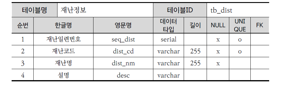 재난정보 DB명세서