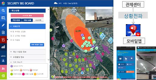 모바일 전용 업무앱을 통한 상황전파 및 실시간 영상정보 수집