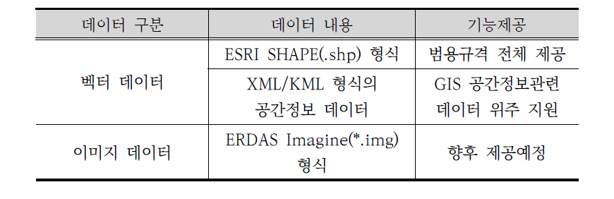 IoT 3차원 상황관제 플랫폼 서비스 제공 환경