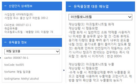 울산광역시 산업체 조회결과 – 유독물질 & 대응매뉴얼