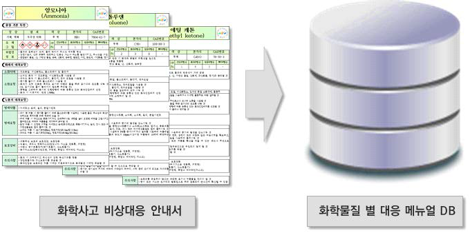 화학물질 별 대응 매뉴얼 DB 구축