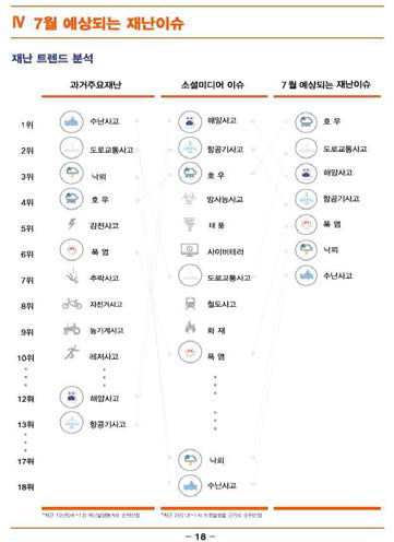 예상 재난 분석