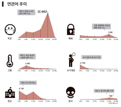 인포그래픽의 활용