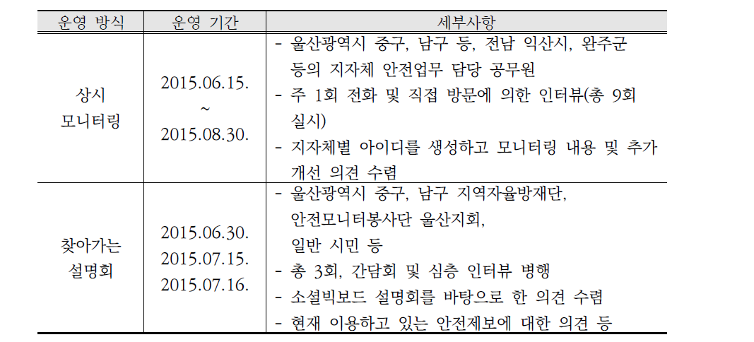 테스트베드 운영 세부 사항