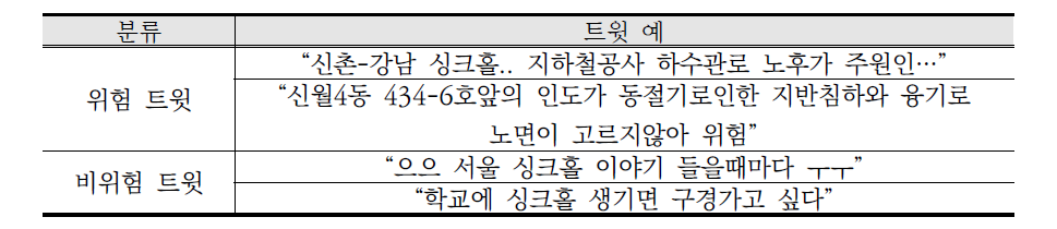 “지반침하” 재난 유형에 대한 위험/비위험 트윗 예