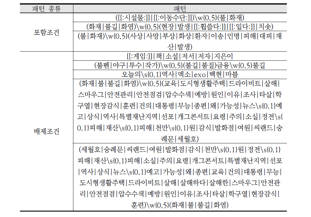 “화재” 재난에 대한 어휘 패턴 규칙