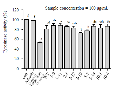 Effects of various A. platensis. NMU mutant extracts on tyrosinase activity.