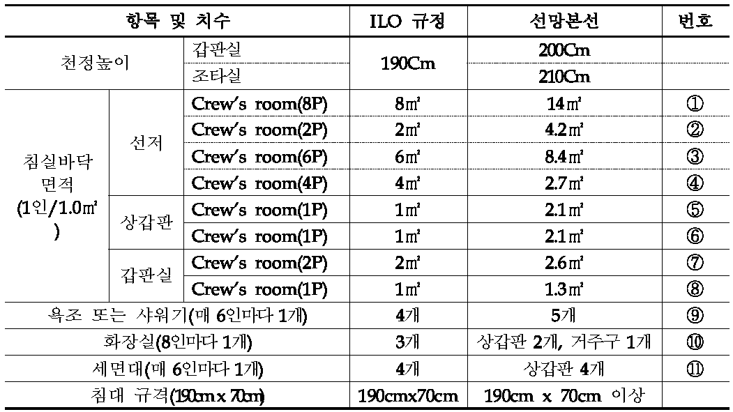 ILO 어선원 협약 대응 국내(안)적용