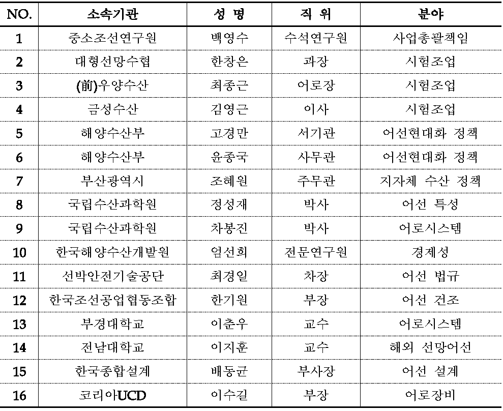 기획자문위원 구성