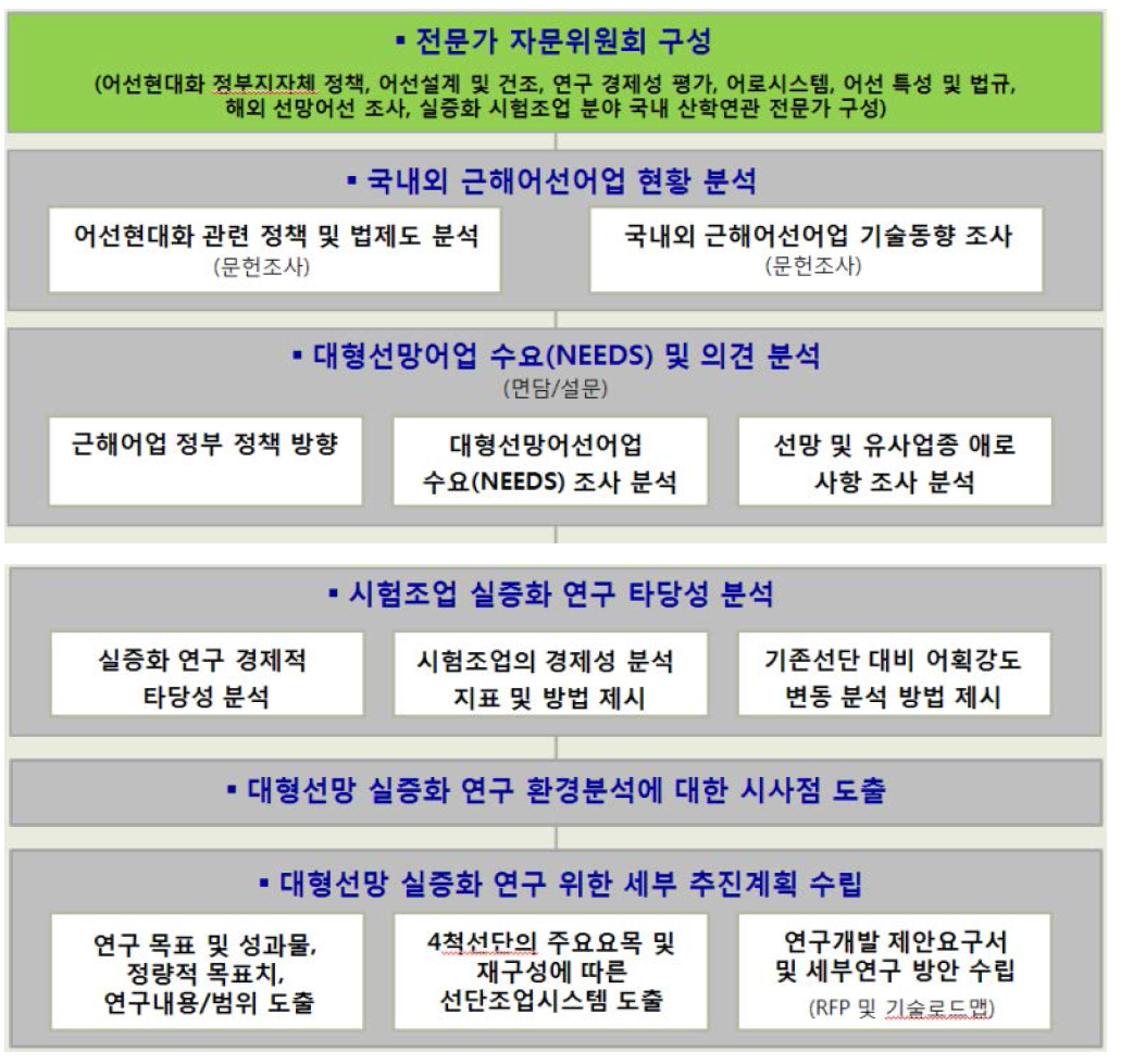 기획자문위원회의 구성 및 역할