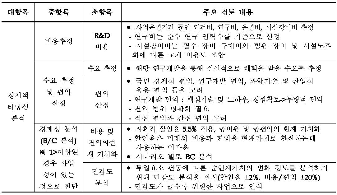 경제성 분석 주요 검토 항목