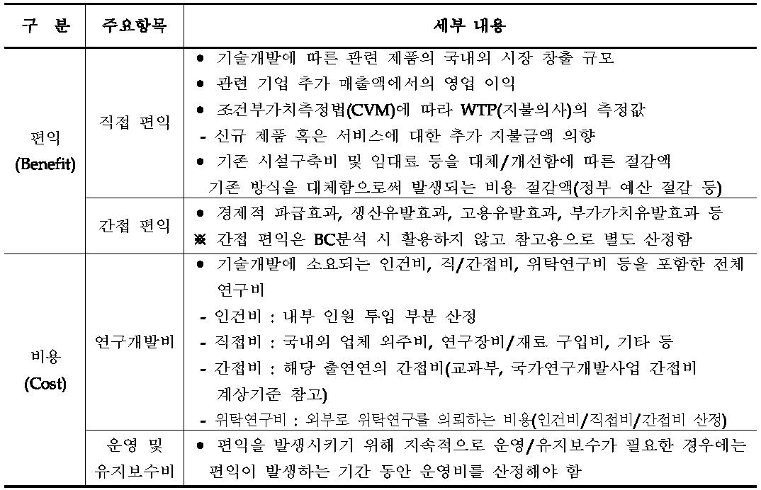 세부 편익 및 비용 항목