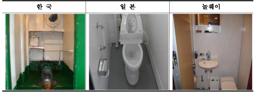 한․일․놀웨이 화장실