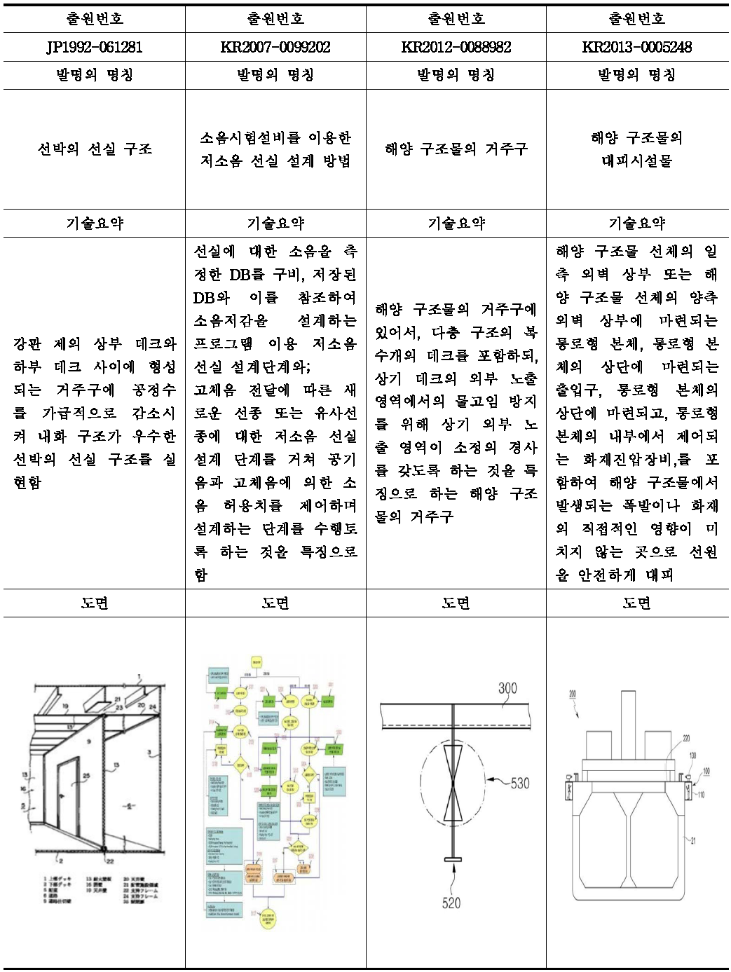 선박내 선원 편의시설