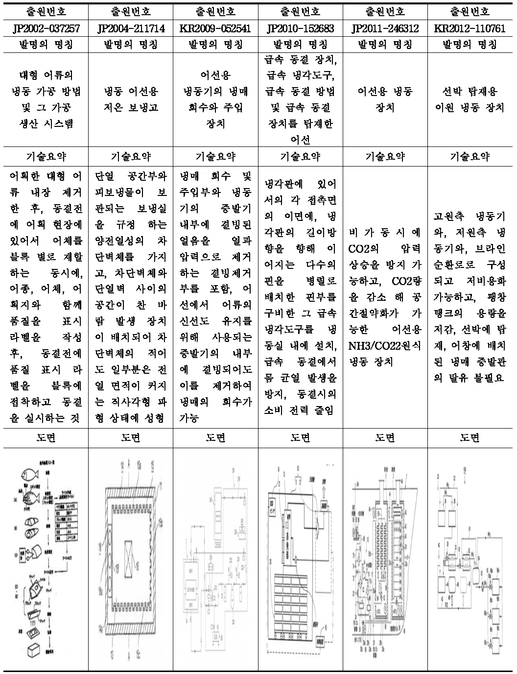 어창(냉장, 냉동 등)