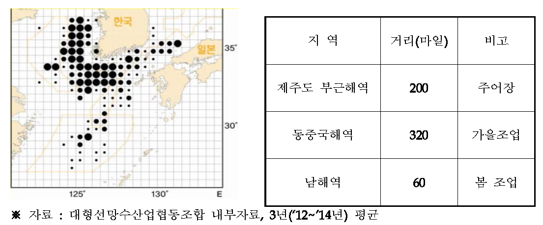 대형선망어업 조업 해역