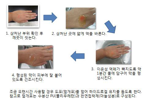 The use of liquid band