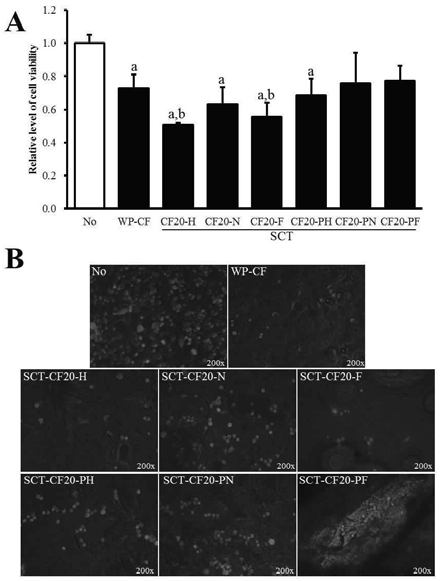 Cell viability and adhesion on the cellulose films derived from SCT.