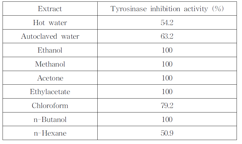 Tyrosinase inhibition activity of Styela clava tunic extracted by different methods