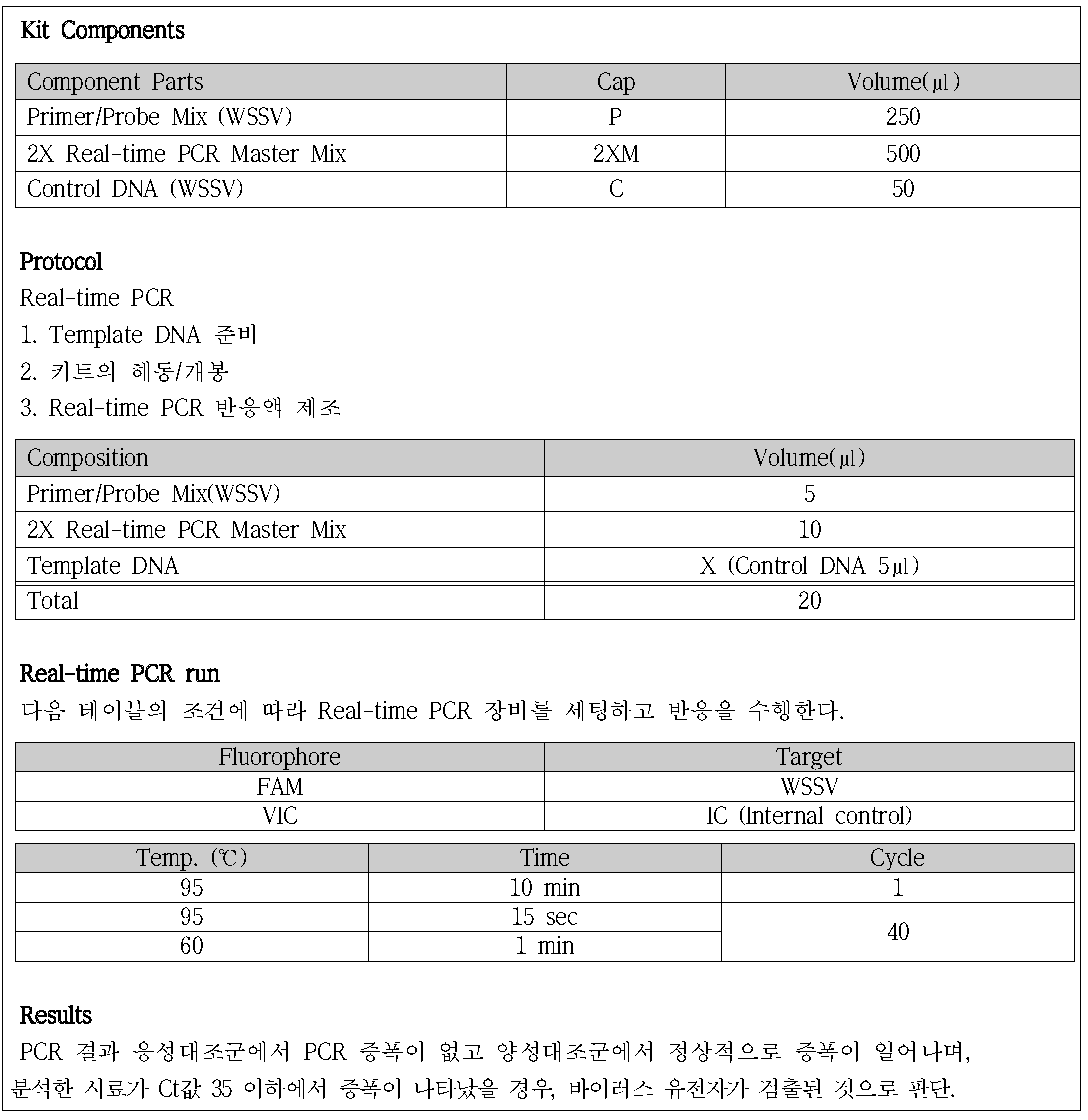 WSSD 검출 검사를 위한 PCR 조건 및 과정