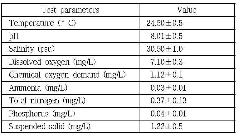 실험에 사용된 해수 분석 결과