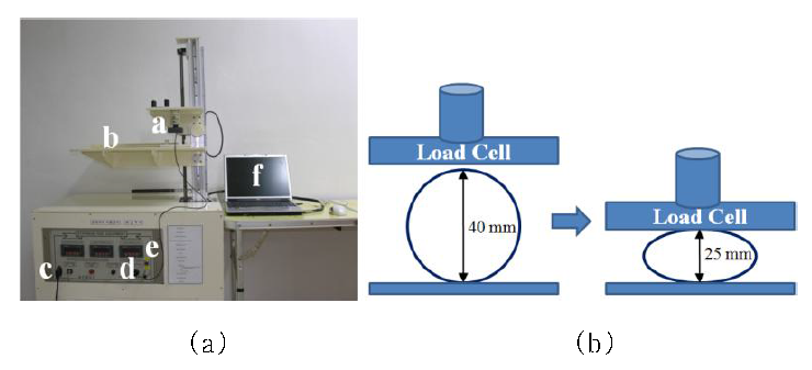 Apparatus for measurement the softness of monofilament samples.