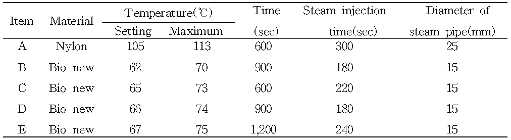 Heat treatment conditions of five kinds of fishing nets used in this study