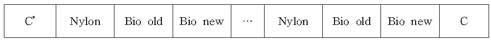 Arrangement of experimental nets for selectivity experiments.