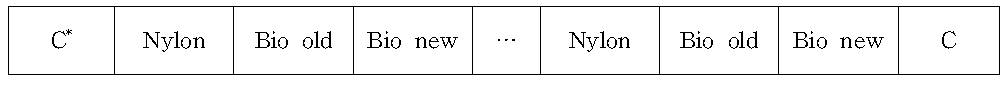 Arrangement of experimental nets for selectivity experiments.