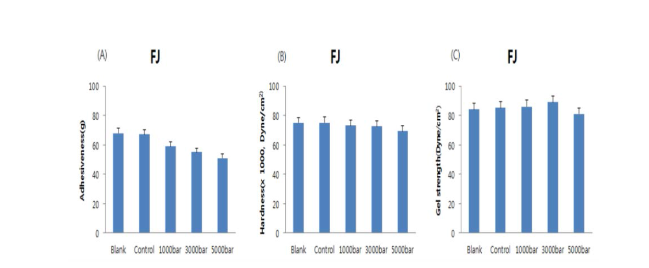 Effects Alginate on parameters of Sea tangle jam.