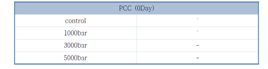 Changes in total viable cell count of sea tangle jam.