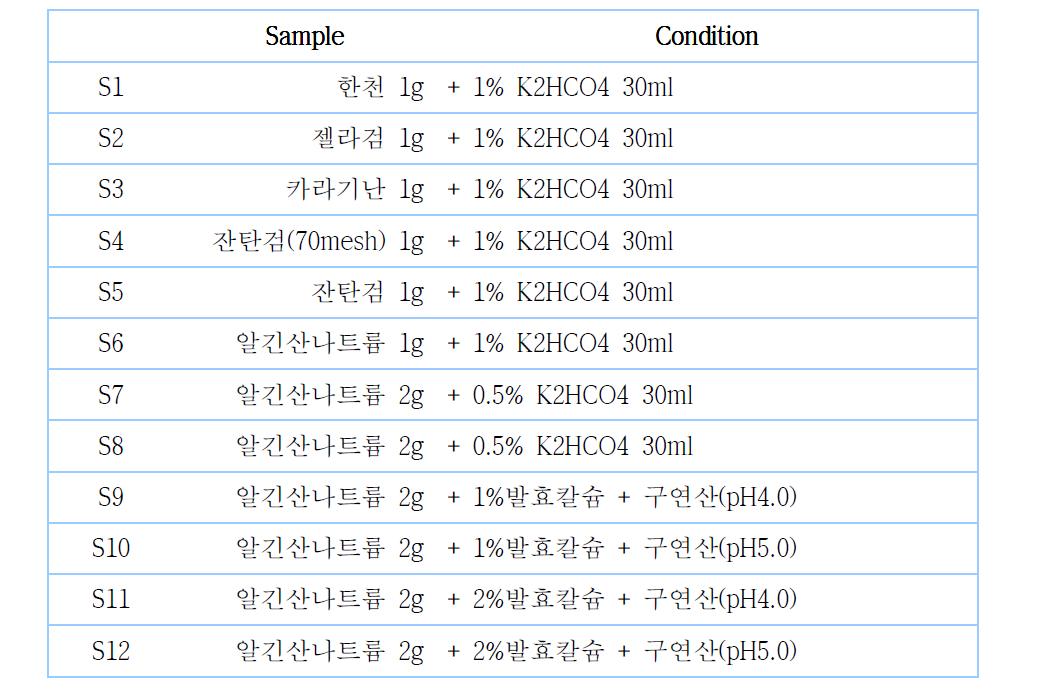 Condition of sample