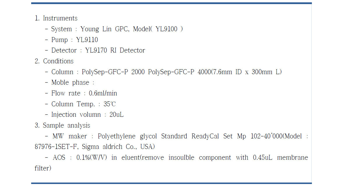 Condition of gel permentation chromatography for the analysis of Algin-oligosaccharides(AOS)