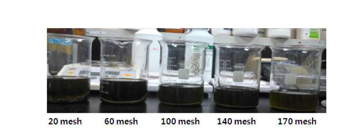 Observation of white precipitate from a variety particles of seaweed