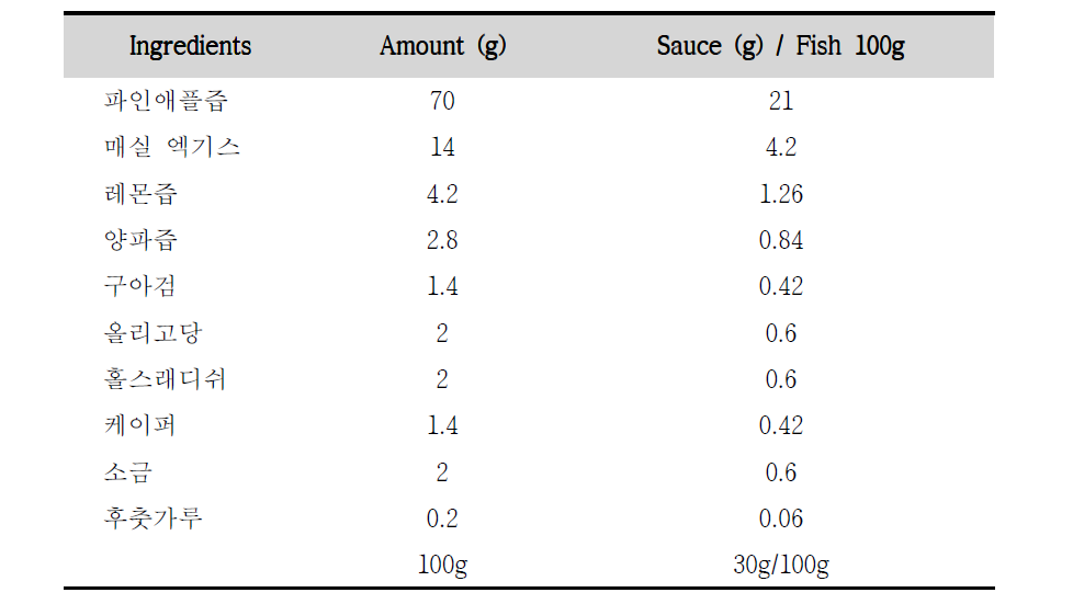 Composition of fish spread sauce