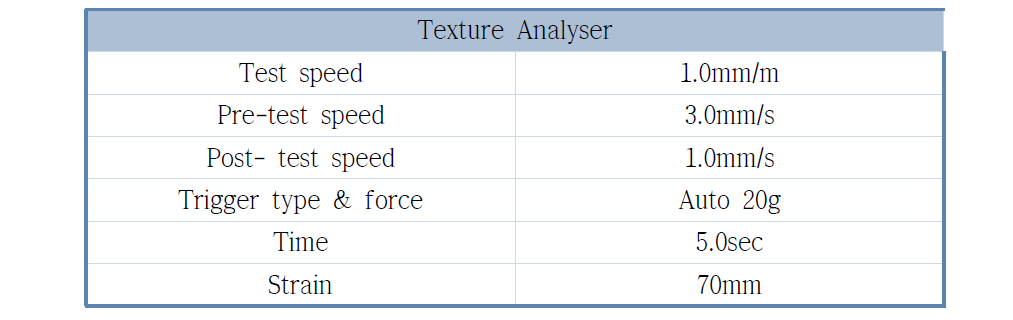 Condition of texture analyser.