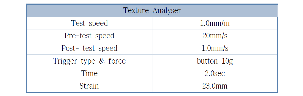 Condition of texture analyser.