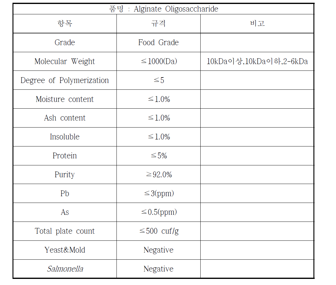 Alginate Oligosaccharide의 규격