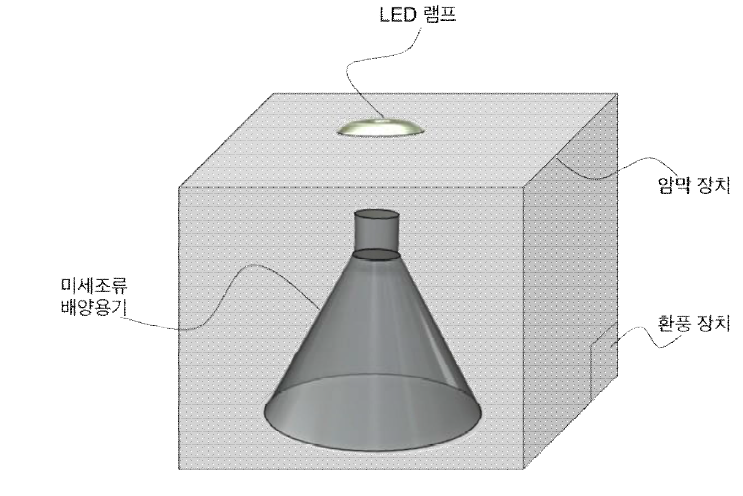 LED 파장 실험 배양 장치