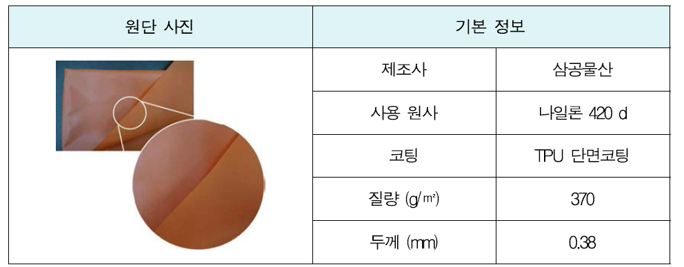 1차 개발용 원단의 사양