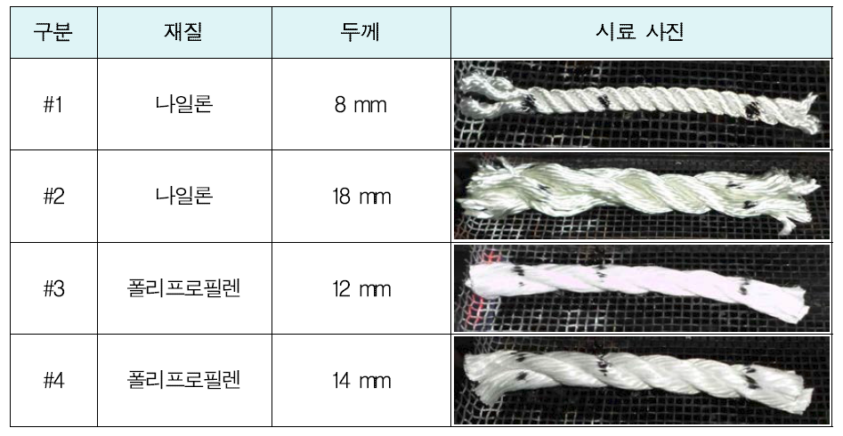 구명뗏목 페인터의 난연성능 평가용 시료